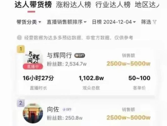 晓华回应向佐来理发提前送出小礼物：感谢流量下滑还来关照我！(图4)